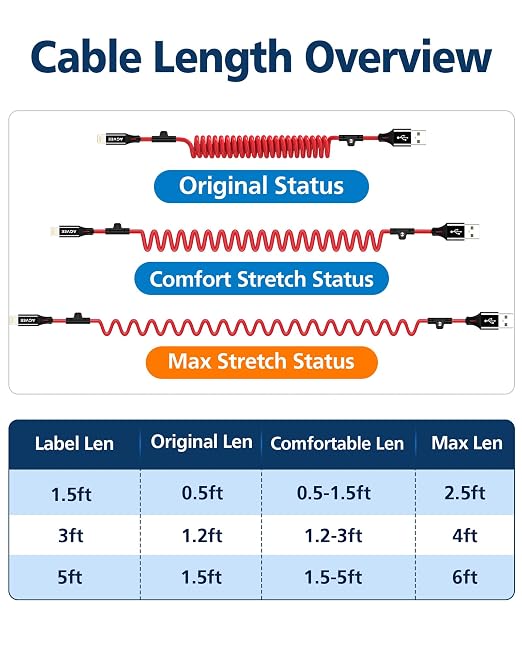1.5ft Coiled USB-A to Lightning Cable [MFI Certified] Carplay | 3A Fast Charger Data Transfer Cord in Car for iPhone 14/13/12/11/XS/8/7/6/5, iPad, iPod
