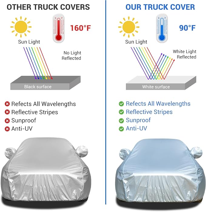 Car Cover Waterproof All Weather, 2023 8 Layers Soft Cotton Fleece Lining Full Exterior Covers with Zipper Door & Lock, Windproof Sun UV Hail Protector Car Cover Fit Sedan 170-190 Inches