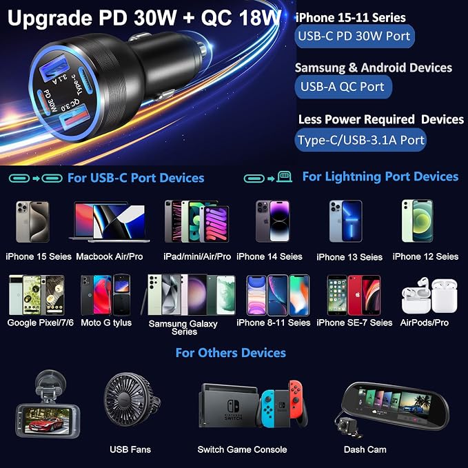 Car Charger Adapter 5 Pack, 65W Multi Port 12V USB C & USB A Car Charger PD+QC 3.0 Fast Charging Cigarette Lighter USB Adapter Plug for iPhone 16 15 14 13 Pro Max iPad Samsung Android(Black)
