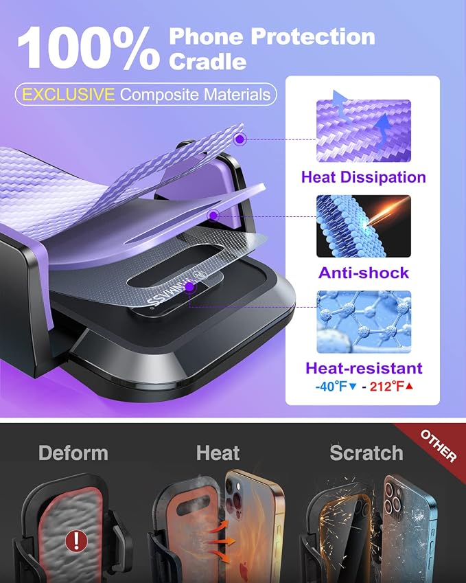 【85+LBS Strongest Suction & Military-Grade Ultimate Car Phone Mount【Patent & Safety Certs】 Cell Holder Truck for Dash Windshield Vent for iPhone 17 Pro Max Automobile Accessory Kits,Purple
