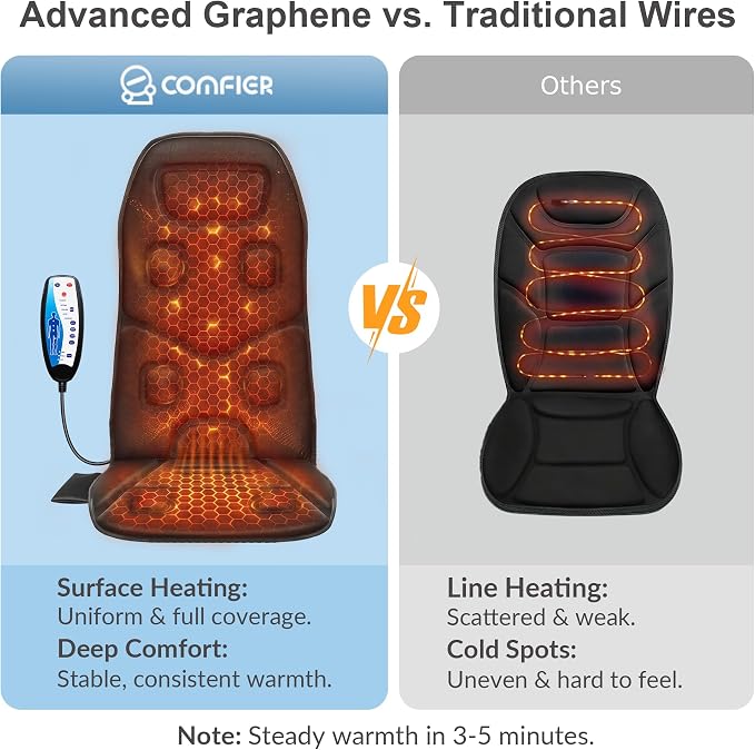 2026 Graphene Heated Chair Massager Pad – 4900 RPM Vibration Motor, Full Back Massage Seat Cushion for Office Chair & Recliner, for Dad Men