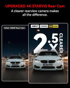 4K+4K Dash Cam Front and Rear, Dual STARVIS Sensor, 5G WiFi-6 (up to 20MB/s) with App, 128G SD Card Included, GPS, Dash Camera for Cars with 24/7 Parking Mode, 3.18 Inch IPS, 170° Wide Angle