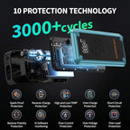 W160 Jump Starter with Air Compressor, 5000A Portable Car Jump Starter 150PSI Tire Inflator/Air Pump, 12V Battery(Up to 9L Gas/8L Diesel Engine) Jump Pack Car Emergency Kit Idea Gift for Man (Blue)