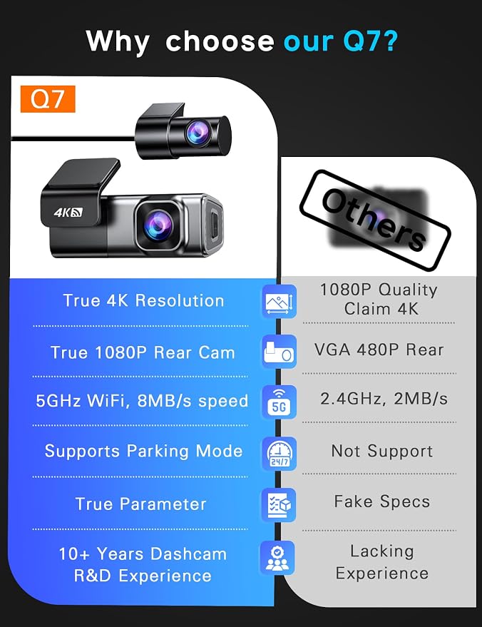 4K Dash Cam Front and Rear, Built-in 5G WiFi, Dash Camera for Cars 4K Front and 1080P Rear, Dashcams for Cars Loop Recording, Gravity Sensor, 24-Hours Parking Mode, SD Card NOT Included
