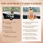 Car Air Freshener Hanging 2 Pack – Energizing Citrus Car Freshener Diffuser, Fall Car Air Freshener for Women and Men, Lasting up to 45 Days.0.27 FL OZ/8ML