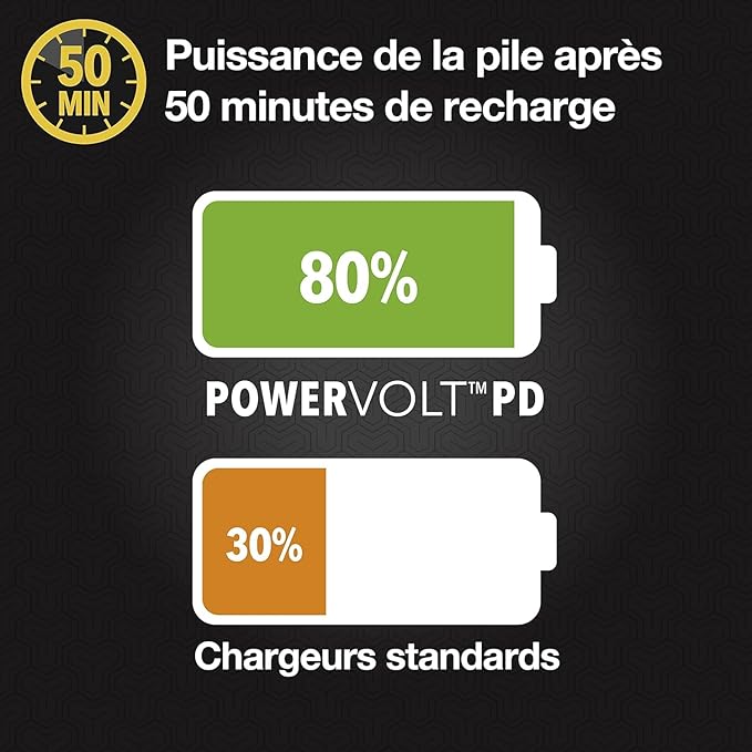 CPDC30 Car Charger USB-C Single Port 30W Power Delivery