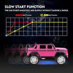 JOYLDIAS Ride On Cars, Licensed Mercedes-Benz Maybach G650S, 12V7AH Battery Powered Toy Electric Car for Kids W/LED Underglow Lights,Remote Control, 2 Motors, 3 Speeds, Music, Bluetooth,Horn,Pink