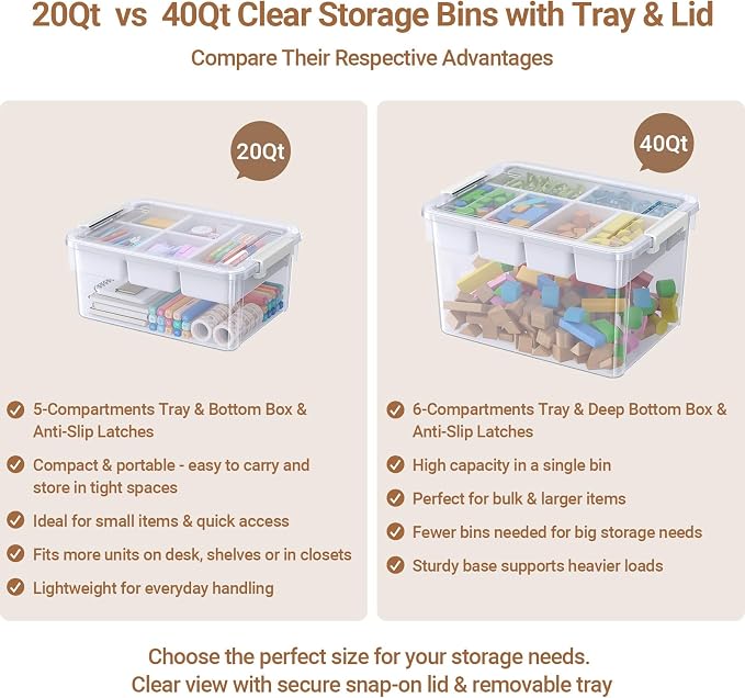 20Qt Stackable Storage Bin with Lid & Tray, Clear Plastic Latching Box Organizer with Divider Portable 5Gal Container for Arts & Crafts, Home and Car Trunk Organization, 1Pack