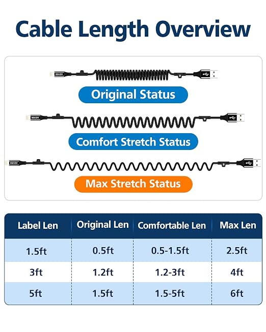 2 Pack 3ft Coiled Short USB to Lightning Charging Cable [MFI Certified] 3A Fast Charger Cord in Car for iPhone 14/13/12/11/XS/8/7/6/5 CarPlay, iPad, iPod, Black