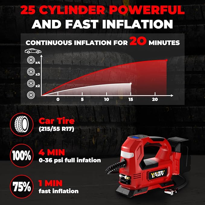Cordless Tire Inflator Air Compressor Compatible with Milwaukee 18V Battery,160PSI Portable LED Light Handheld Pump with Digital Pressure Gauge Cars Motorcycles Bikes Balls(Battery Not Included)