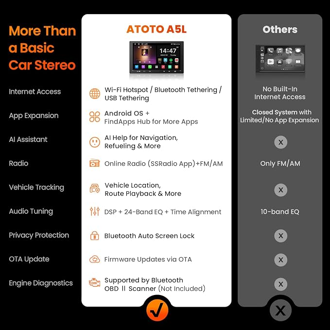 A5L 7inch Android Double DIN Car Stereo, Wireless CarPlay&Android Auto, Wi-Fi/USB/BT Tethering, QLED Touch Screen Car CarPlay, DSP, MirrorLink, FM&SS Radio, HD LRV, HDMI Out, AI&GPS Tracking