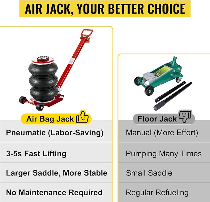 Air Jack, 3 Ton/6600 lbs Triple Bag Air Jack, Air Bag Jack Lift Range 5.9"-15.75", Airbag Jack with Adjustable Long Handle, 3-5 S Fast Lifting for Car, Auto Shop, Garage