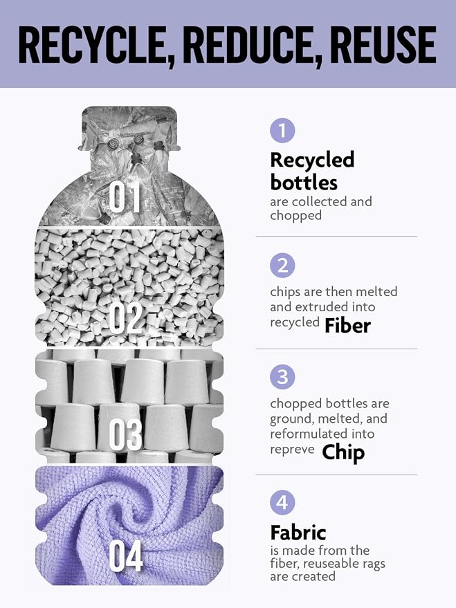Microfiber Cleaning Cloth Roll -40 Pack, Tear Away Microfiber Towels, 12" x 12", Reusable, Washable, Scratch Free, Ultra Absorbent for All-Around Cleaning Supplies (Lavender)