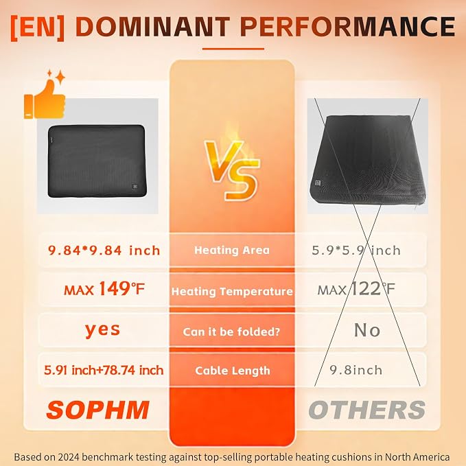 Portable Foldable Heated Stadium Seat Cushion - 3 Heat Settings USB Powered with Detachable XPE Foam for Bleachers, Camping Chairs, Outdoor Events (Power Bank Not Included)