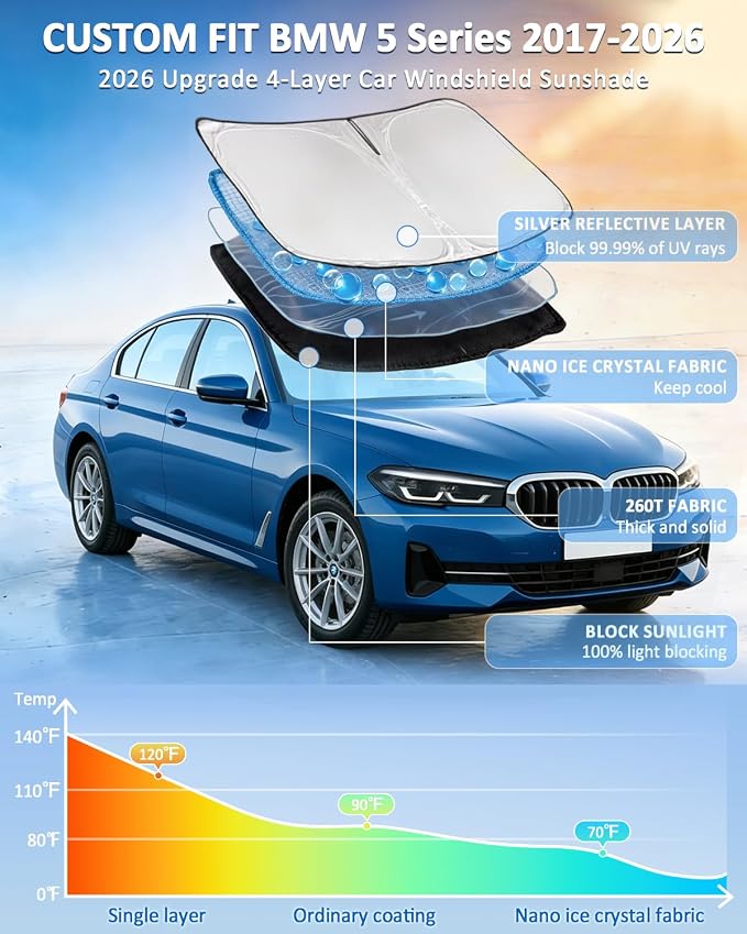 for BMW 5 Series 2017-2026 Windshield Sun Shade 525i 520i 528i 530i 535i | Custom Fit 5 Series 535d 550i 4 Layers for Front Windows Shade Cover 260T Retractable Shade Blocks UV Rays
