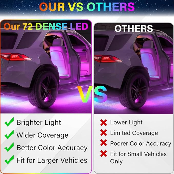 72 LED Lights for Car, 5V LED Strip Lights with USB Adapter, App & Remote Control Music Sync Color Change, Interior Car Lights for Car Decor, Car Accessories for Women Men