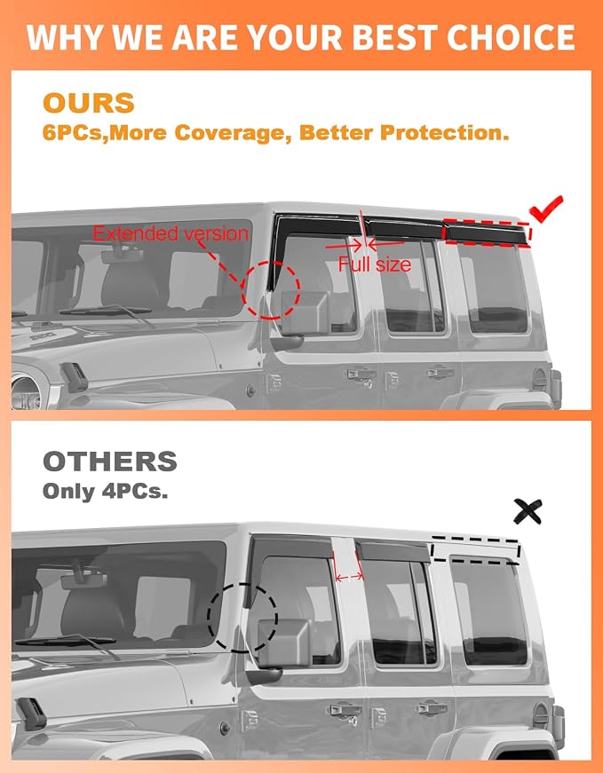 Low Profiles 6-PCS Extra-Thick Window Rain Guards Fit for Jeep Wrangler JL 2018-2026 4-Door,Rain Guards Window Deflectors Vent Visors Shades