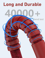 USB C Cable 10FT, 2Pack USB A to USB C Charger Cable, Type C Cable 3A Fast Charging Upgraded Extra Durable Braided USBC Cord Compatible with iPhone 17/16 15 Pro Max/Samsung Galaxy S23 and More-Red