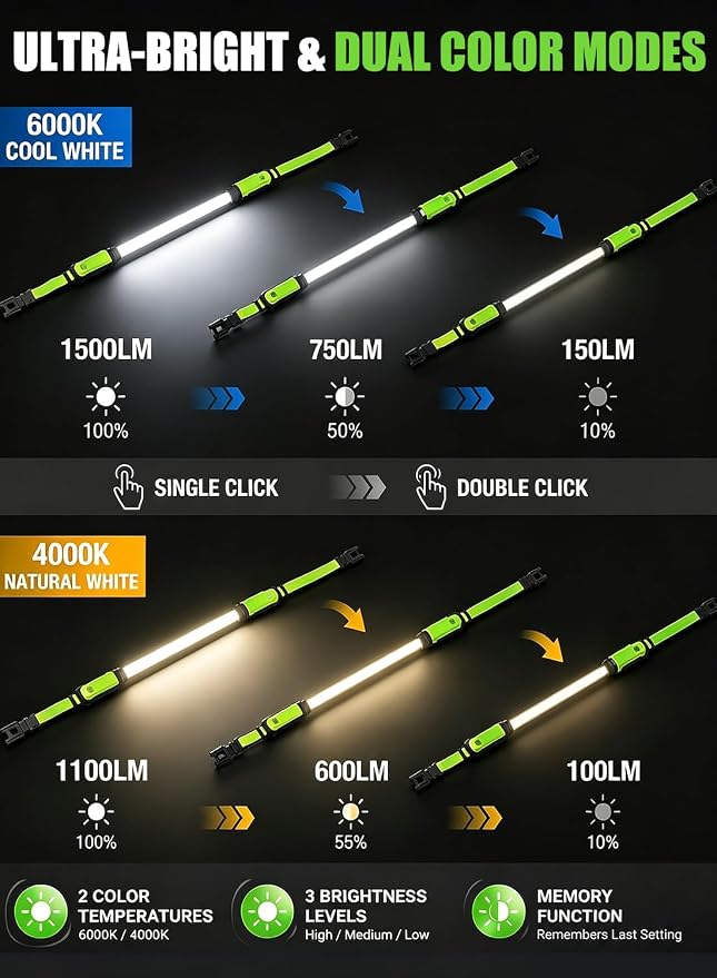 Foldable Underhood Work Light, 1500LM Ultra-Bright LED Mechanics Light Bar, 8000mAh Rechargeable Maintenance Light with Magnet & Hooks, Dual Color Temp, IP54 Waterproof for Car Repair, Garage, Green