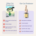 C&E Craft Co Hanging Car Air Freshener Diffuser 2 Pack, Long Lasting Fragrance Oil Car Freshener, Glass Bottle Auto Air Freshener, Made in USA (Wonder Struck)