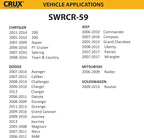 SWRCR-59 Install an Aftermarket Radio in Select 2004-2013 Chrysler, Dodge & Jeep Vehicles and Retain Steering Wheel Controls