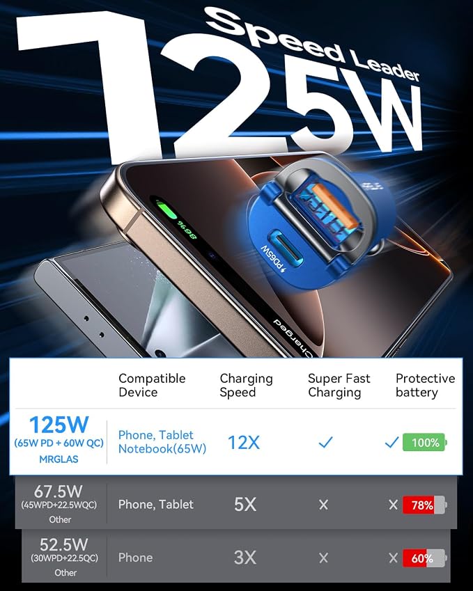 【Upgraded】 125W USB C Car Charger Super Fast Charging for iPhone 16, [PD65W & QC60W][All Metal] Cigarette Lighter Car Charger,Dual Port for iPhone 16 15 Pro iPad Samsung S25 S24 MacBook-Blue