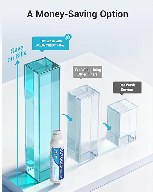 Inline Water Filter, Dedicated for Car Washing, Window & Yard Cleaning, Effectively Reduce Hard Water Spots, Soften Water, Upgraded Formula, 2 Pack with Hose Protector