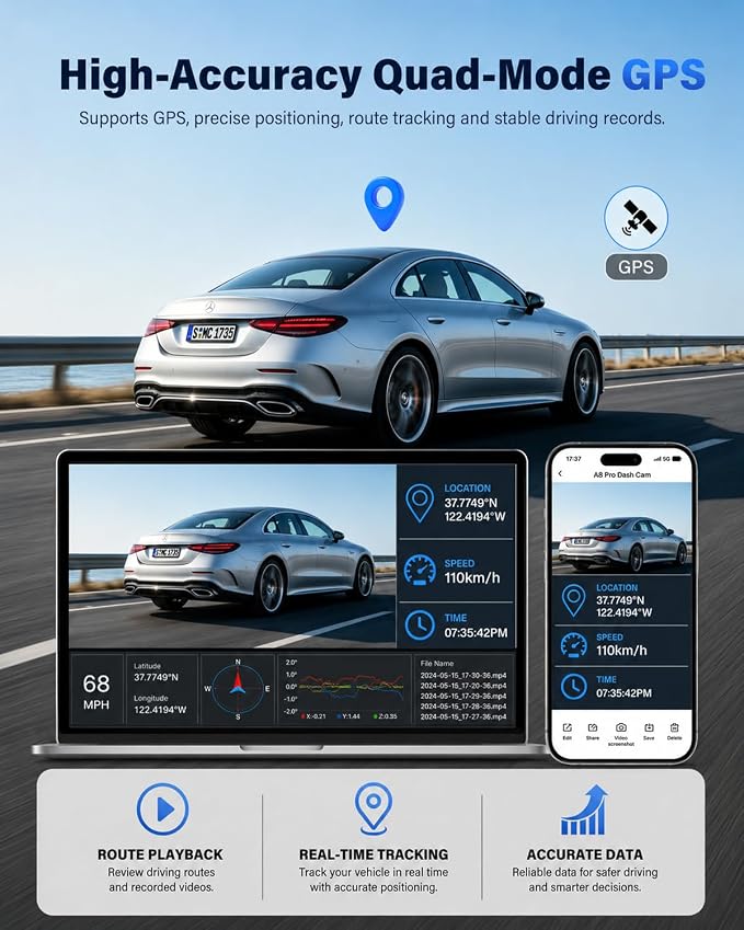 4K+2.5K+2.5K Dash Cam, STARVIS 2 Dash Camera 3-Channel, Free 64GB Card, Dashcam with 5G WiFi GPS, G-Sensor,Loop Recording, HDR, 24H Parking Monitor, Car Dash Cam for Rideshare & Taxi