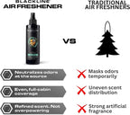 Ocean Breeze Car Air Freshener Spray, Premium Odor Eliminator for Cars, Trucks, RVs, SUV, or Home Use - 8 fl OZ - Air Freshener - Ocean Breeze Spray