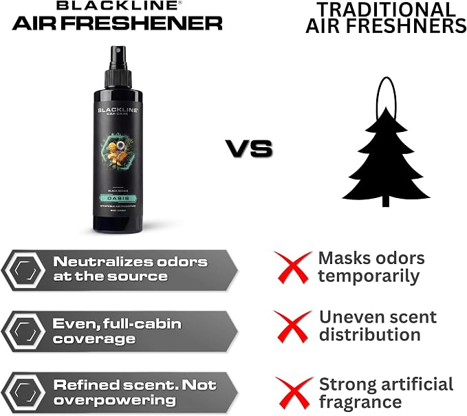 Dark Ice Car Air Freshener Spray, Premium Odor Eliminator for Cars, Trucks, RVs, SUV, or Home Use - 8 fl OZ - Air Freshener - Dark Ice Spray