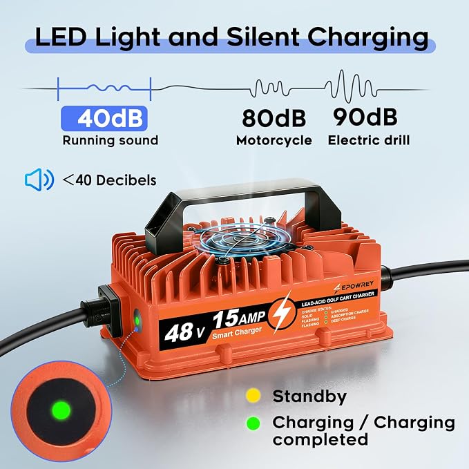 48 Volt Golf Cart Battery Charger 15 AMP for Club Car Precedent & DS Series with 3-Pin Round Plug- Lead Acid