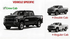 Rain Guards for Silverado & Sierra 2500HD 3500HD Crew Cab 2020-2026 | Shatterproof, Easy Install, Extra Durable, Fits Great, High Quality, Black Auto Accessories, Side Window Deflector & Visors