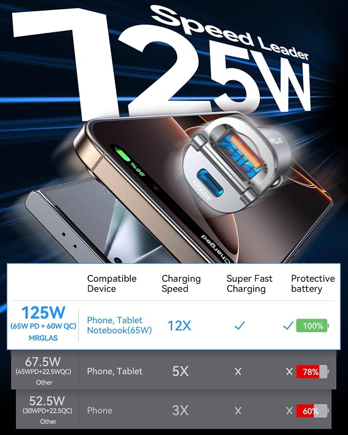 125W USB C Car Charger, [Mini & Metal] USB C Car Charger Adapter Fast Charging PD65W & QC60W Dual Port Type C Cigarette Lighter USB Charger for iPhone 16 15 Pro Max S25 MacBook-Silver Gray