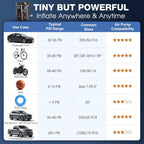 Tire Inflator Portable Air Compressor, Smart Dual Hose System, Auto Air Pump for Car Tires, Bike,Bicycle, Motorcycles,Electric Pump with LED Light & Digital Pressure Gauge