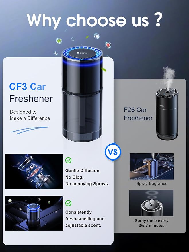 Ceeniu New Smart Car Air Freshener, 135ml Last 6 Months, Auto ON/OFF Car Freshener Long Lasting, Multi-mode Adjustable, Ambiance Light, Natural French Fragrance, CF3 Aroma Diffuser, Mint Ice Scent