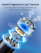Smart Car Air Freshener Diffuser with Ambient Light, Oil Level Indicator, 2 Scent Refills, Auto On/Off, 4 Mist Modes, 1600 Sprays Rechargeable Aroma Diffuser for Car, Home, Office, Bedroom