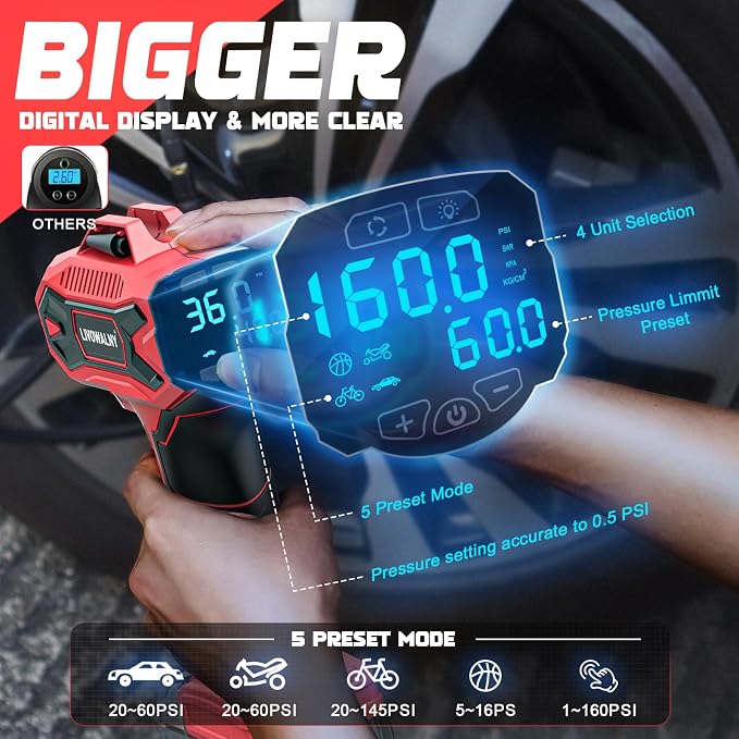 Tire Inflator Air Compressor Compatible with Milwaukee 18V Battery, 160PSI Cordless Portable Electric Air Pump with Digital Pressure Gauge for Car Motorcycles Bike Ball Auto (Tool Only)