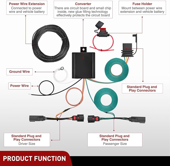 4 Pin Trailer Wiring Harness Kit 56120 Vehicle Connect Plug OEM Compatible Custom for 2011 2012 2013 2014 Ford Edge Limited SE SEL Sport Simple Fit Tow Hitch Accessories