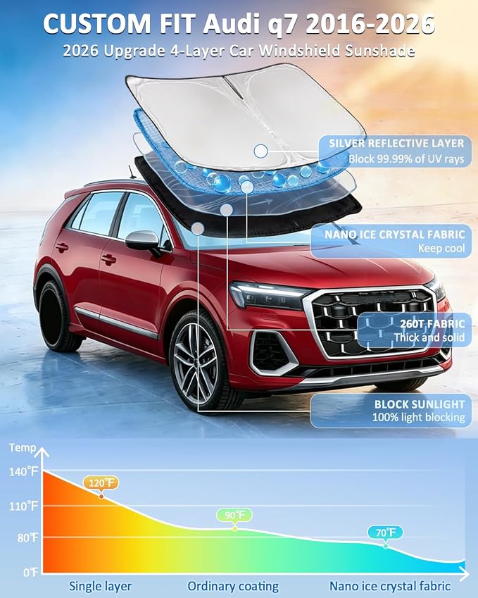 for Audi Q7 2016-2026 Windshield Sun Shade - 4 Layers Car Sunshades for Front Windows Shade Cover Custom Fit Q7 SUV Sun Visor 250T Retractable Shade Blocks UV Rays Car Accessories