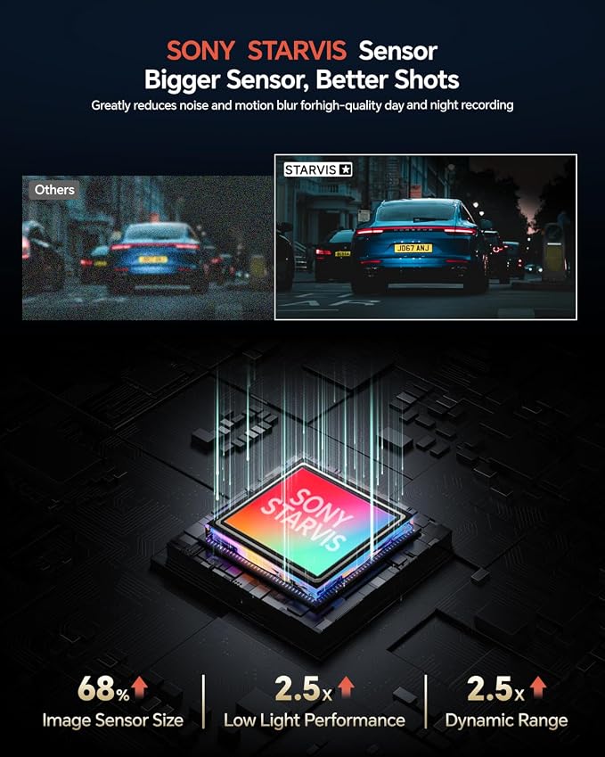 Front Rear - 4K STARVIS Sensor Dashcam,Free 64GB Card, Built-in 5G WiFi/GPS, Dual Dash Camera for Cars with 3" IPS Screen,HDR/WDR Night Vision, App Control, 24H Parking Mode