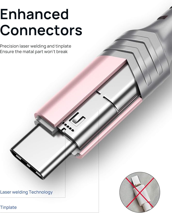 USB-C to USB A Cable 3.1A Fast Charging [2-Pack 6.6ft], iPhone 15 USB Type C Charger Cord Compatible with iPhone 15/15 Plus15 Pro/15 Pro Max, Samsung Galaxy S20 S10 S9, Note 20 10, LG G8 G7-Pink