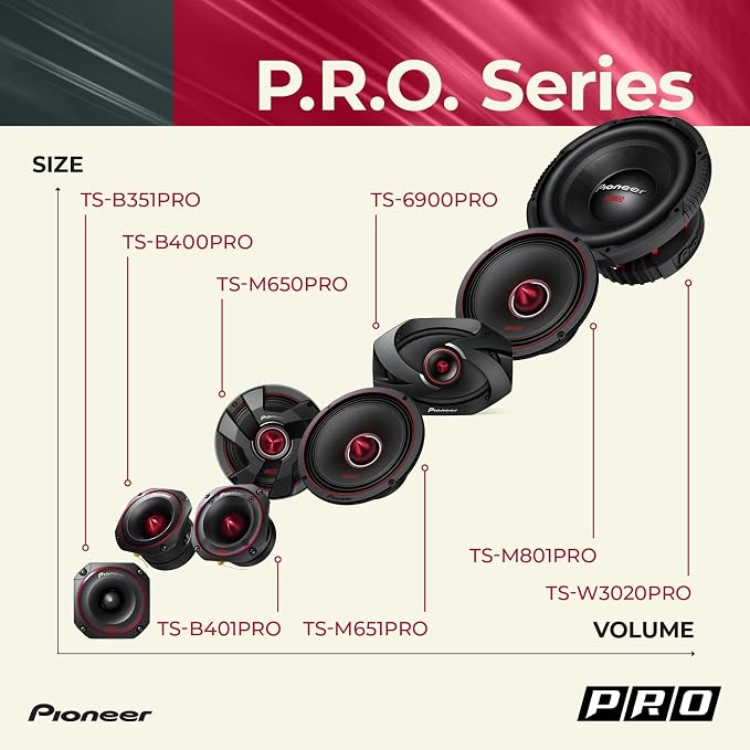 P.R.O. Series TS-M651PRO 6.5” Speakers (Pair) – 500W Max, Perfect for high-SPL Builds and pro-Level car Audio