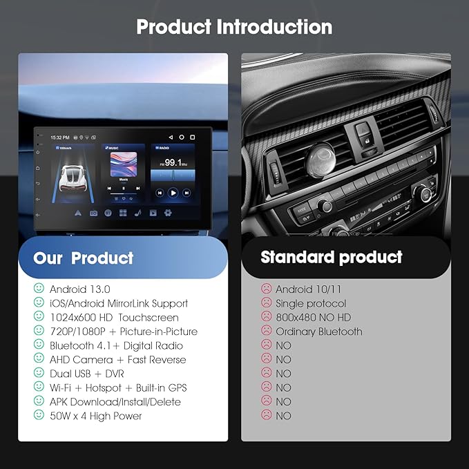 Wireless CarPlay Screen for Car & Android Auto Head Unit - Touchscreen 7 Inch Double Din Car Stereo with Backup Camera for All Cars (2+32GB)