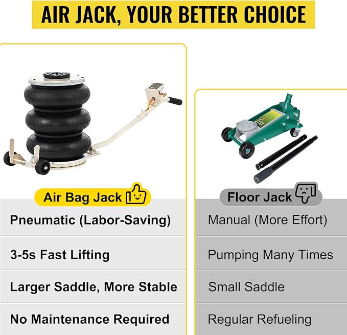 5 Ton/11000 lbs Triple Bag Air Jack, Air Bag Jack Lift Up to 15.75 Inch, 3-5S Fast Lifting, for Cars with Long Handle (Beige)