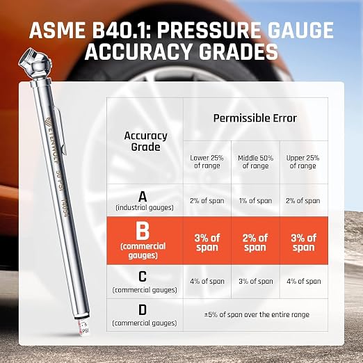 Pencil Tire Pressure Gauge 6 Pack (10-50PSI, 20-120PSI) with Tire Caps Calibrated to ANSI B40.1 Grade B(2%), Stainless Steel Body, for Cars, Pickups, RVs, Bicycle