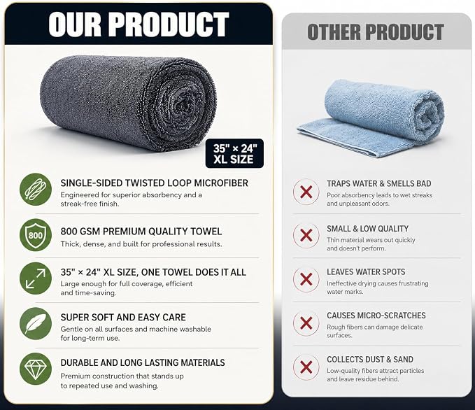REDKISS 1P Large Microfiber Car Towels(35" × 24") for SUV Truck Detailing | 800 GSM Twist Loop Microfiber Drying Towel, Absorbent Streak-Free, Scratch-Free Car Wash Towel for Car Detailing