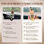 Car Air Hanging Fragrance Oil, Car Auto Freshener for Essential Oils, Scents Fragrance Aromatherapy Automobile Diffuser, Long Lasting (Pistachio & Salted Caramel)