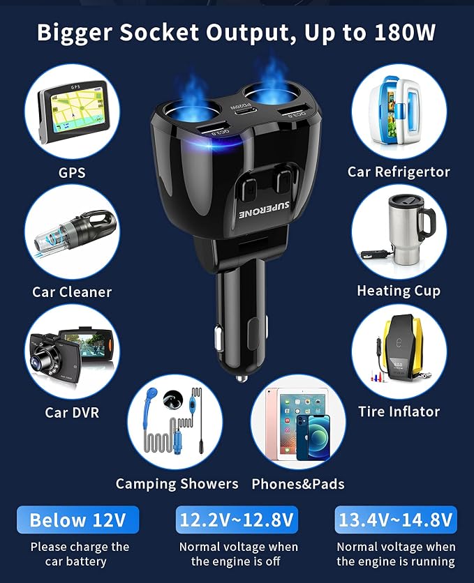 [2026 Upgraded] Cigarette Lighter Splitter, 180W 2-Socket Cigarette Lighter Adapter with Dual QC3.0 and 20W PD USB C Car Charger Splitter for GPS/Dash Cam/Laptop/iPad/iPhone 17/16/15/14/13/12