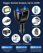 [2026 Upgraded] Cigarette Lighter Splitter, 180W 2-Socket Cigarette Lighter Adapter with Dual QC3.0 and 20W PD USB C Car Charger Splitter for GPS/Dash Cam/Laptop/iPad/iPhone 17/16/15/14/13/12