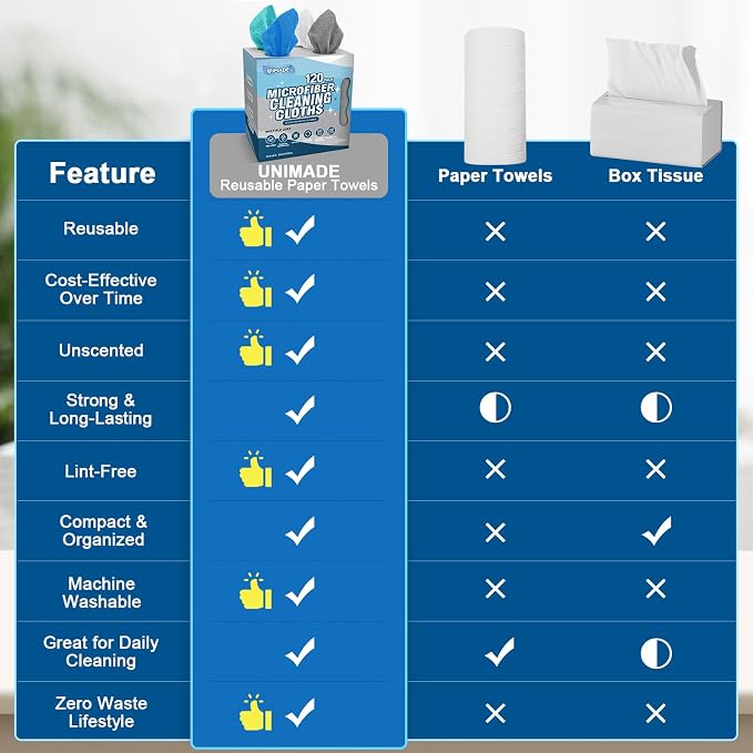 Microfiber Cleaning Cloth, 120 Pack Reusable Paper Towels Microfiber Towels for Cars Lint Free Shop Rags with for Home Kitchen Automotive, 11"x 9", White & Grey & Light Blue & Blue